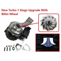 Turbokompresors jauns...